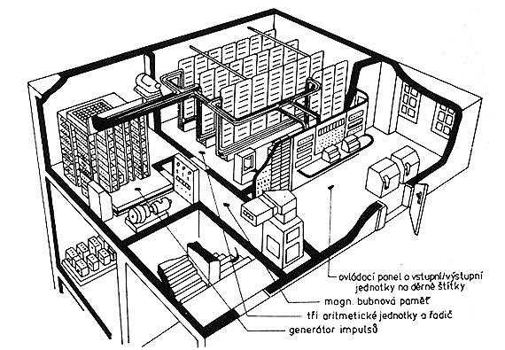 Puesta En Marcha De SAPO