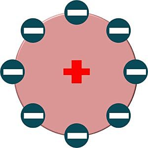 MODELO ATÓMICO DE PERRIN