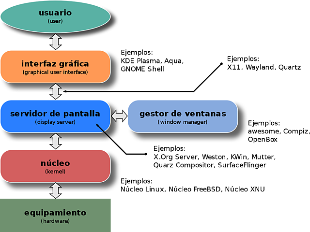 Desarrollo De Sistema De Ventanas X