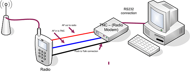 Finales del siglo XX