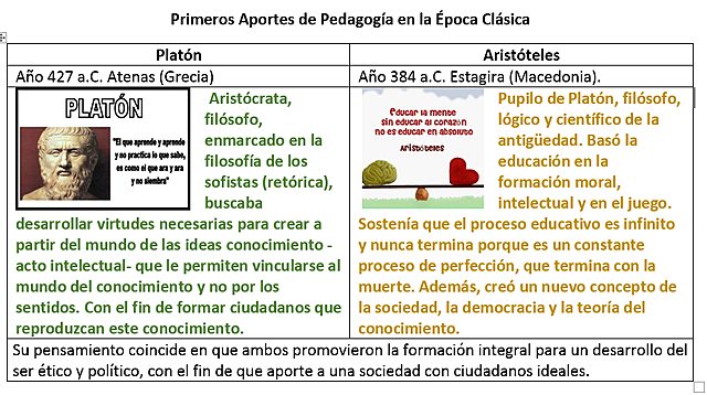 EPOCA CLÁSICA:  PLATÓN y ARISTÓTELES