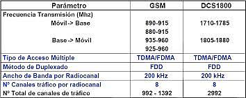 TRANSMISIÓN Y FRECUENCIA