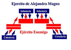 alejandro magno