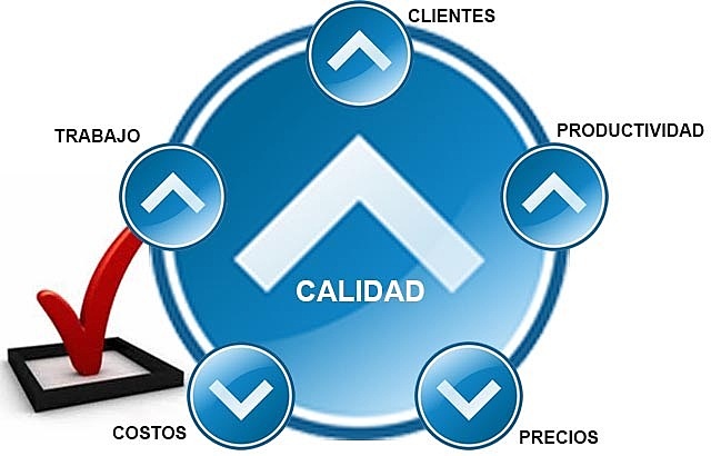 Etapa de gestión de calidad total
