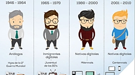 Timeline: Brechas Generacionales