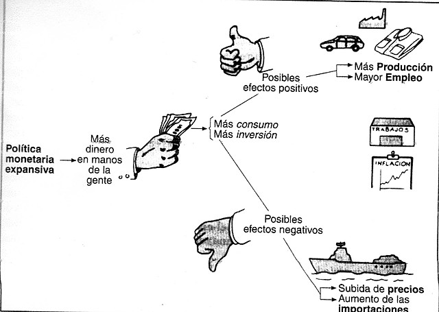 Política monetaria expansiva