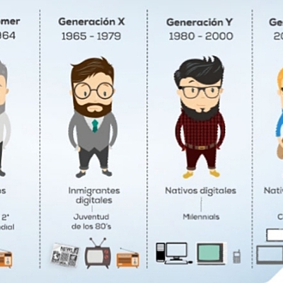 Timeline: Brechas Generacionales