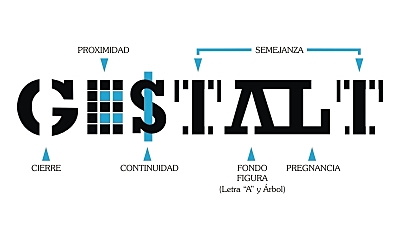 GESTALT