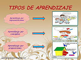 TIPOS DE APRENDIZAJE