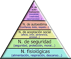 TEORÍA DEL COMPORTAMIENTO