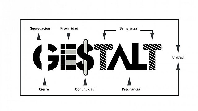 Gestalt