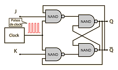 SISTEMA CÓMPUTO ELECTRÓNICO.