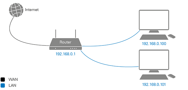 IP adresser och återfödelse