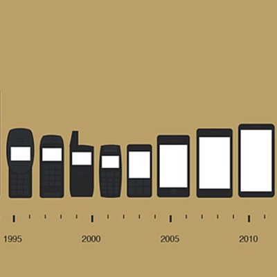 Timeline: Inventos Digitales