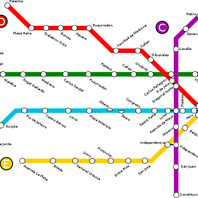 Timeline: Inauguraciones de las líneas de subte.