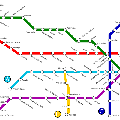 Timeline: las inauguraciones de las  lineas de subte