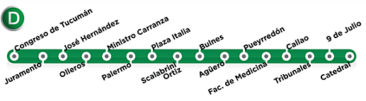 Inaguración de la línea D