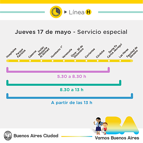 Inaguración de la línea H