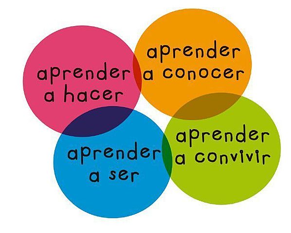 Modelo de pedagogía activa (Cognitiva)