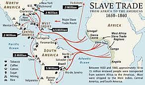 slavery in the colonies