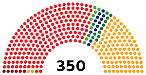 Elecciones Generales  PSOE mayoría absoluta