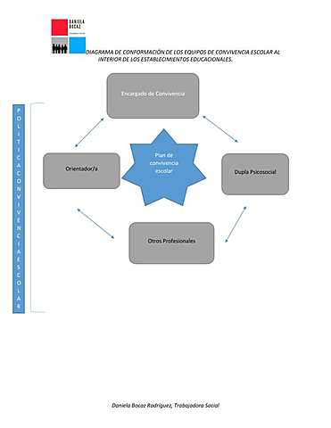 PLAN DE ESTABLECIMIENTO