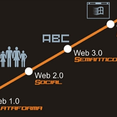 Timeline: Revolución