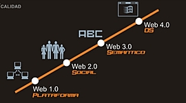 Timeline: Revolución