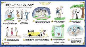 The Great Gatsby by F. Scott Fitzgerald