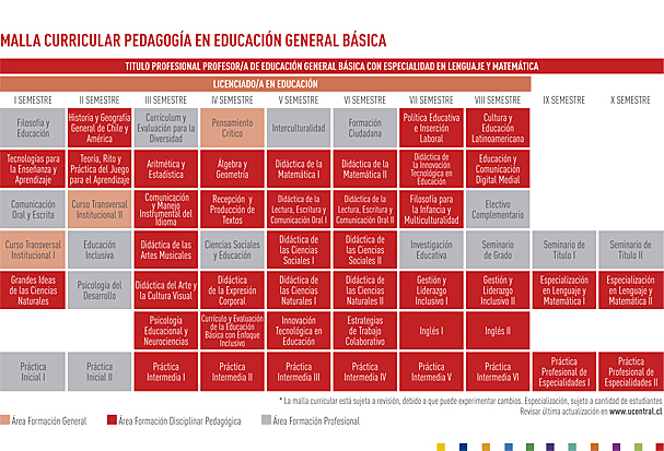 Rueda Villaroel & Galeano sobre la definición de currículo.