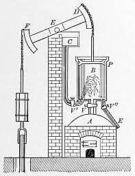 Big shift in population, steam machinery started.
