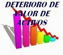Deterioro del valor de los activos