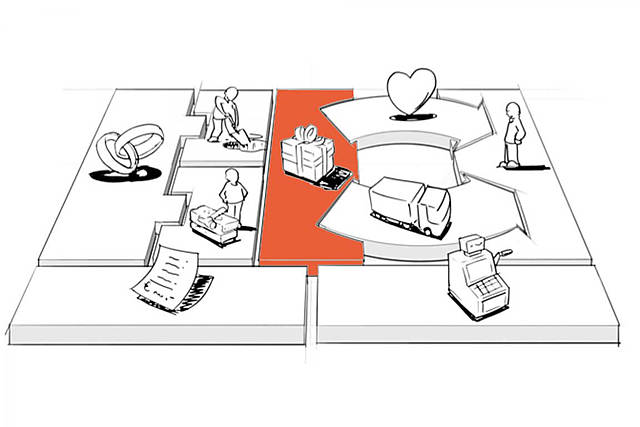 Valor Modele De Negocio