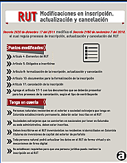 Toda campaña debe solicitar la inscripción de libros en la cámara de comercio estos serán el libro de actas y el libro de accionistas la falta de registro de los libros acarrea la perdida de los beneficios tributarios