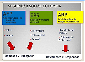 Se debe registrar a la empresa en el sistema de seguridad social,para contratar empleados