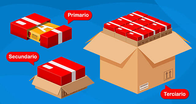 Desarrollo de productos