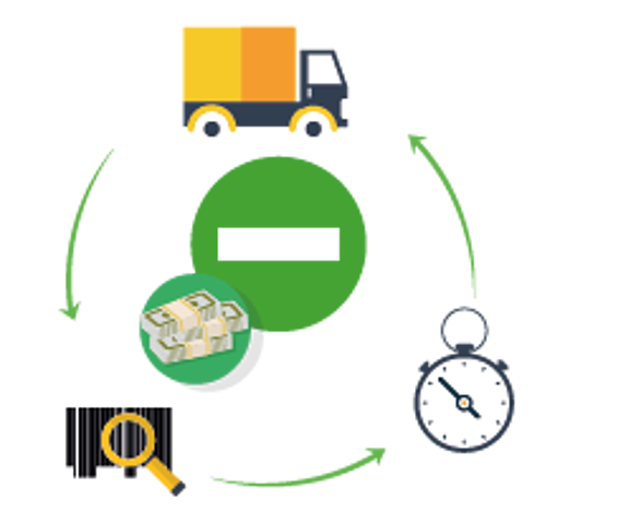 Equilibrio costo-servicio