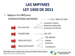 Ley 1450