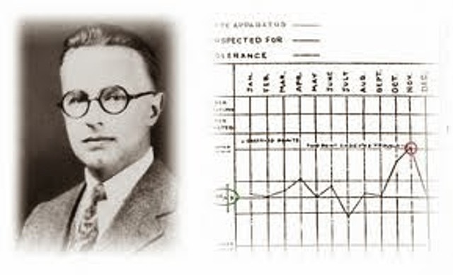 Origen del Control Estadístico de la Calidad