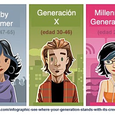 Timeline: Línea de Tiempo: Brechas Generacionales