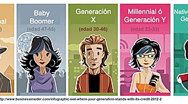 Timeline: Línea de Tiempo: Brechas Generacionales