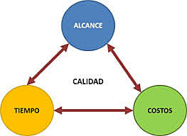 calidad y tiempo