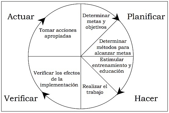 Círculos de calidad