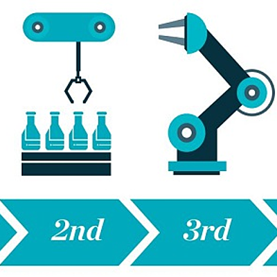 Timeline: Revoluciones industriales