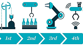 Timeline: Revoluciones industriales
