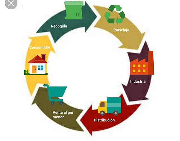 Globalización de mercados