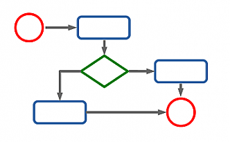 Выполнение тематических заданий
