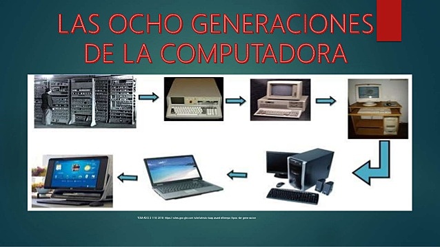 evolucion de la conputadora