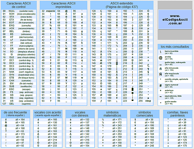 Código Ascii.