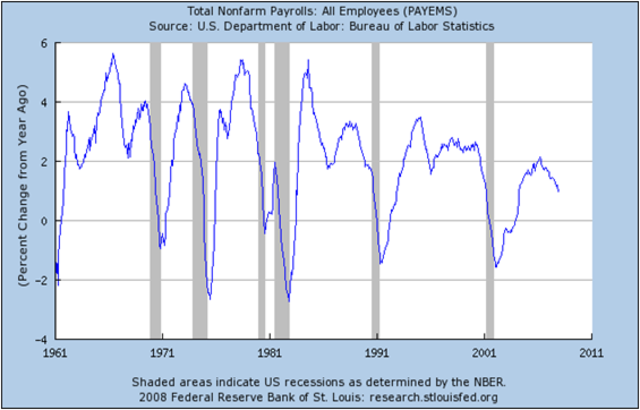Good Economy for U.S.